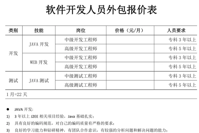 上海软件开发行业的最新趋势与发展